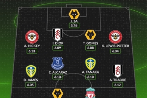 WhoScored本赛季英超评分最低阵容：伊萨克、特劳雷、田中碧在列