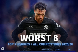 本赛季五大联赛各项赛事场均拿分最少榜：狼队垫底 西汉姆倒数第7