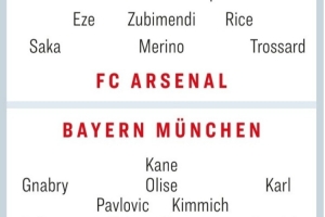 欧冠榜首战！踢球者预测首发：枪手全员不变，卡尔、格纳布里出战