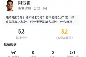 2黄变1红！阿劳霍本场0解围0抢断1拦截 2对抗0成功 5.3分全场最低