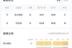 斯洛特生死战？西汉姆1年前将滕哈赫打下课，两天后红军客战铁锤