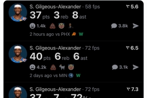 近3战场均38分！美媒：亚历山大应进入历史级别得分手的讨论