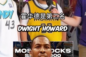 吧友能说出2000年以来十位盖帽最多的NBA球员吗？